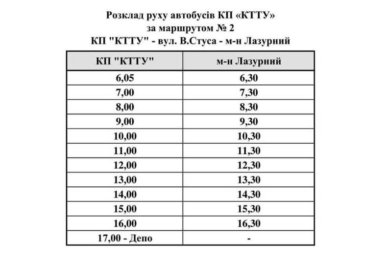 test