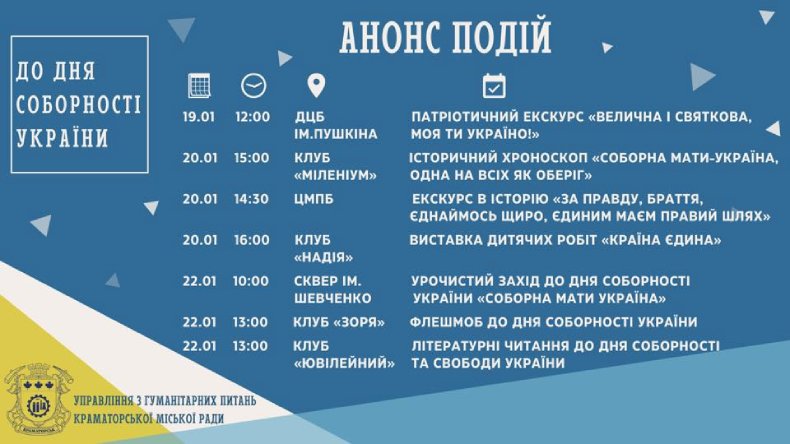 Заходи до Дня Соборності України від управління з гуманітарних питань