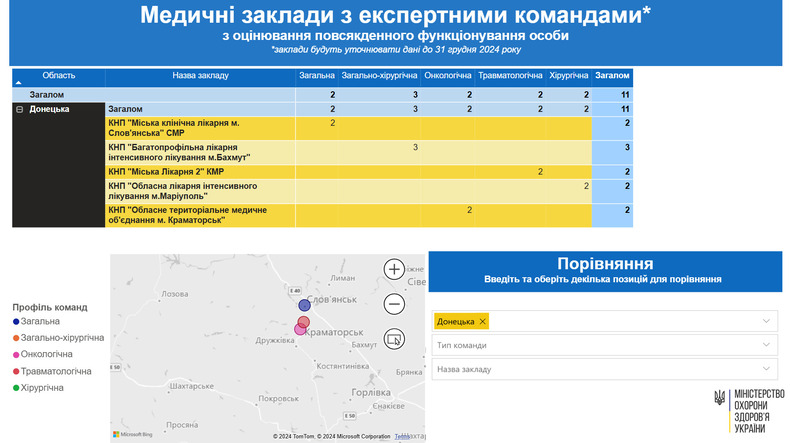 Лікарні, в яких працюватимуть експертні команди замість МСЕК