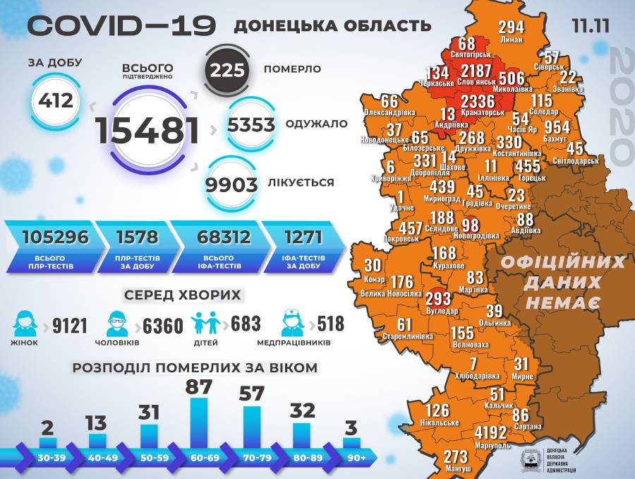 Інфографіка поширення коронавірусу у Донецькій області за 11 листопада