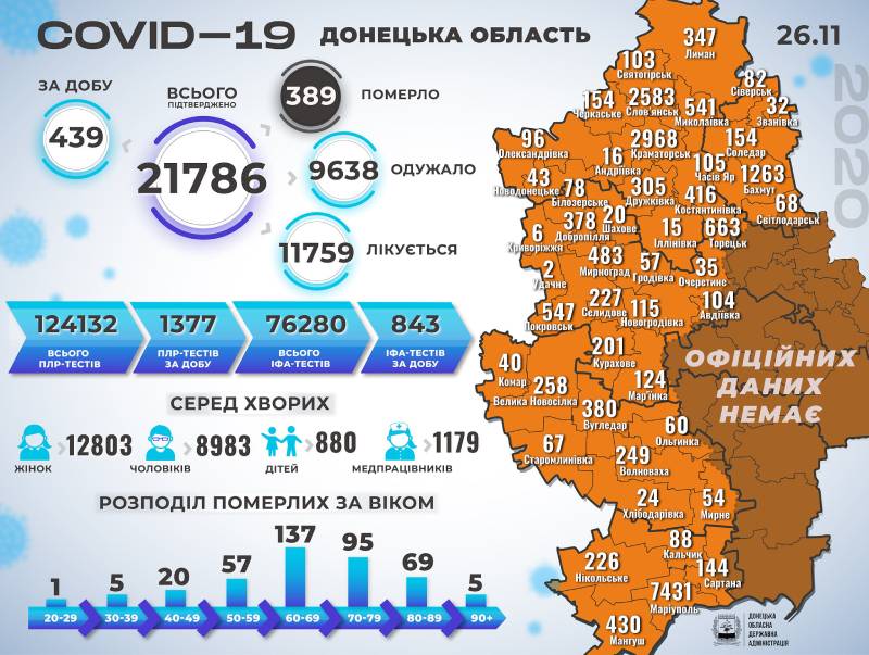 Інфографіка поширення коронавірусу у Краматорську та Донецькій області за 26 листопада