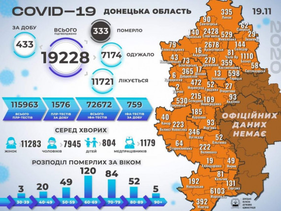 kovid-svodka-donoda-20112020