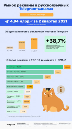 reklamy-v-russkoyazychnyh-telegram-kanalah
