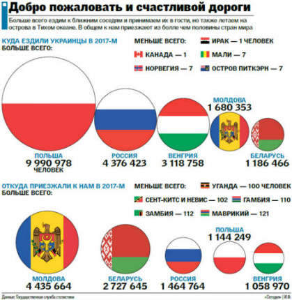 Каким странам чаще всего присуща